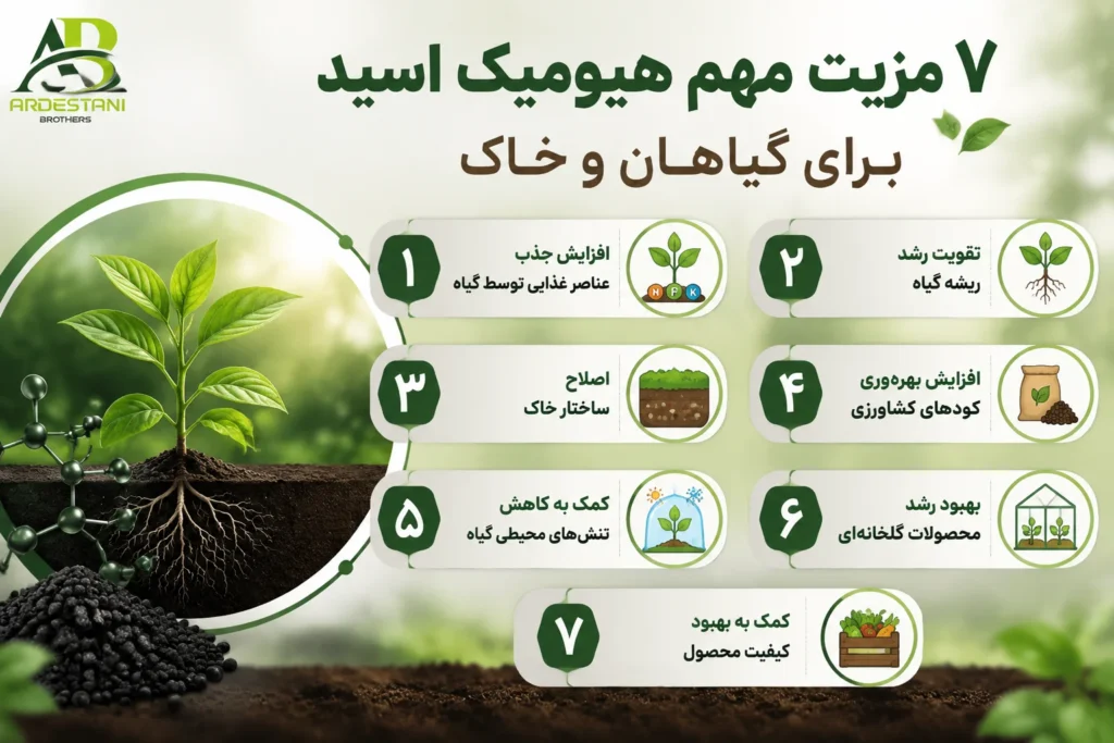 ۷ مزیت مهم هیومیک اسید برای گیاهان و خاک